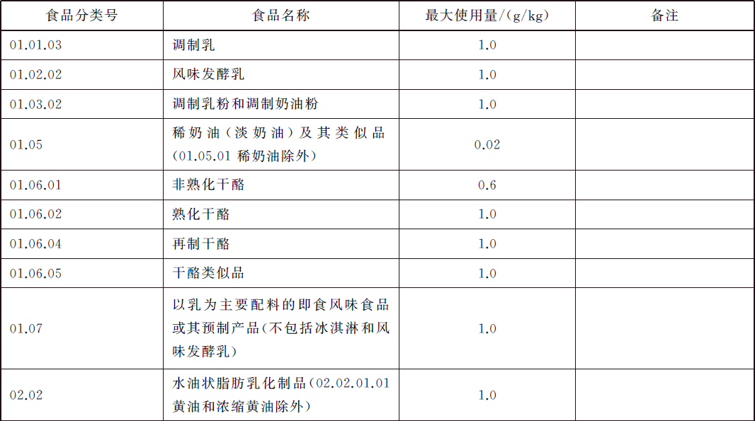 gb27602014β胡萝卜素允许使用范围及添加量