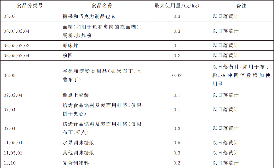 gb27602014日落黄及其铝色淀允许使用范围及添加量
